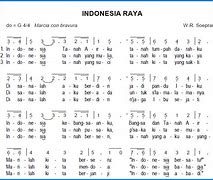 Mabok Slot Remix Lirik Chord Gitar Lagu Indonesia Raya Pianika